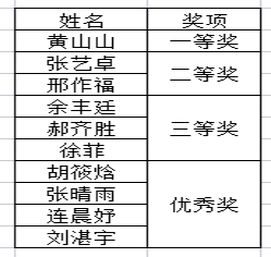 伟德(bevictor)官方网站