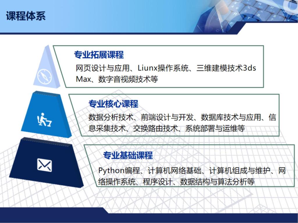 伟德(bevictor)官方网站